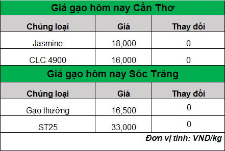 bang gia gao hom nay 30.9.2024_1727668438.png